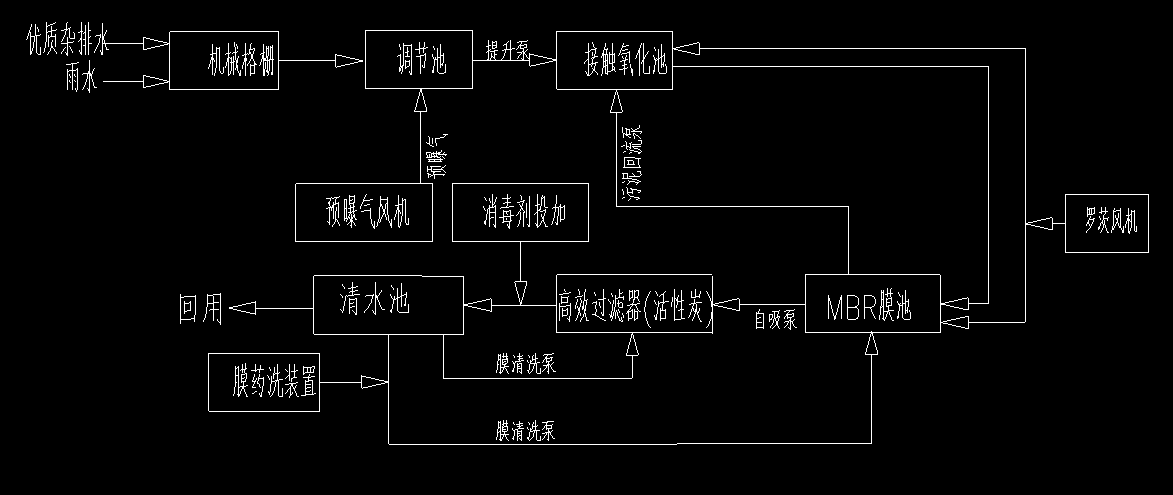 學(xué)校中水回用系統(tǒng)